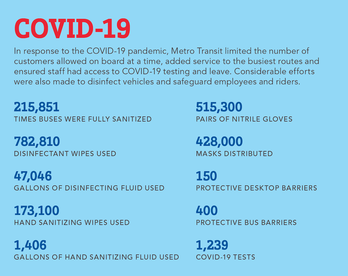 Facts about COVID-19 2020