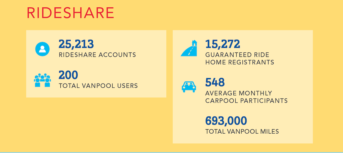 Facts about Rideshare 2020